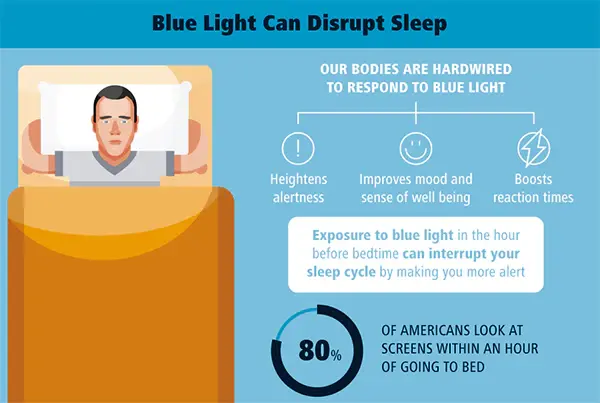 Blue Light and Sleep: Effects and Solutions